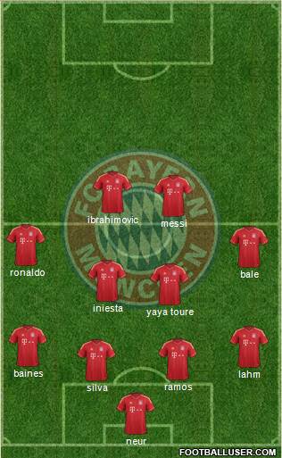 FC Bayern München Formation 2014