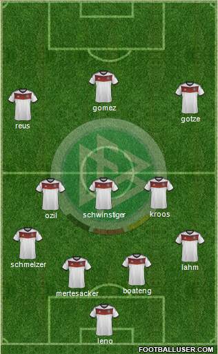 Germany Formation 2014