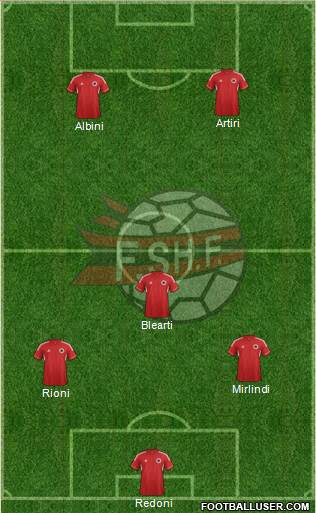 Albania Formation 2014