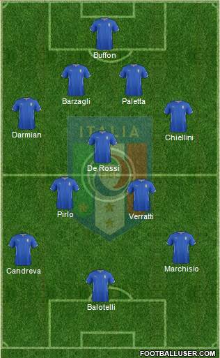 Italy Formation 2014