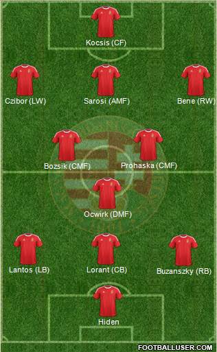 Hungary Formation 2014