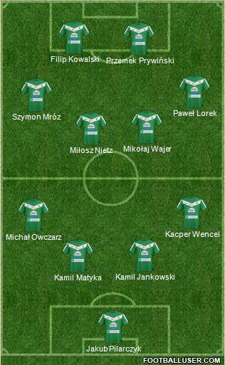 GKS Tychy Formation 2014