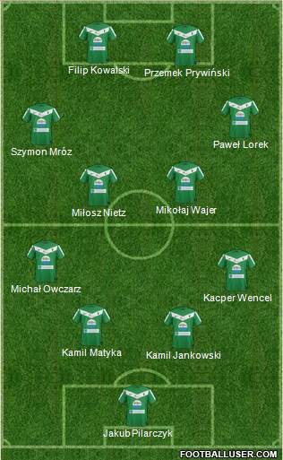 GKS Tychy Formation 2014