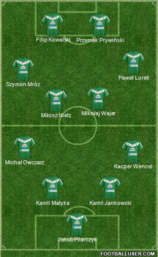 GKS Tychy Formation 2014