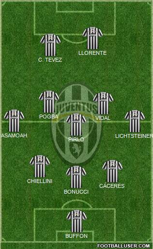 Juventus Formation 2014
