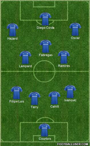 Chelsea Formation 2014