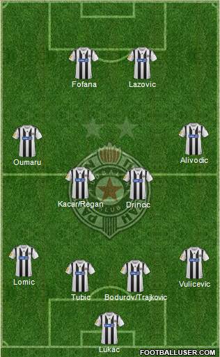 FK Partizan Beograd Formation 2014