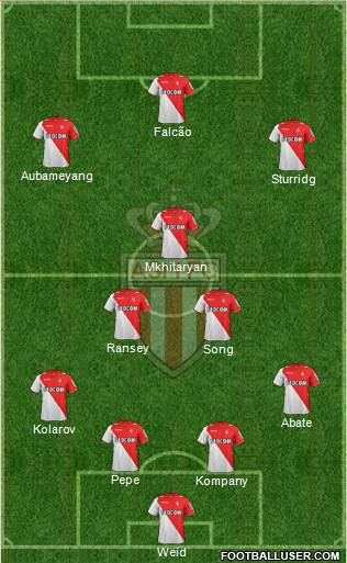 AS Monaco FC Formation 2014