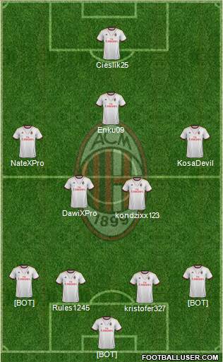 A.C. Milan Formation 2014
