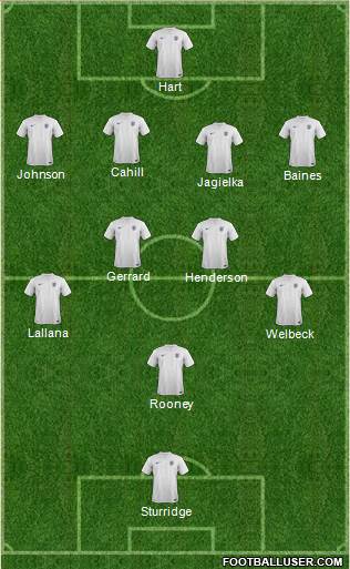 England Formation 2014