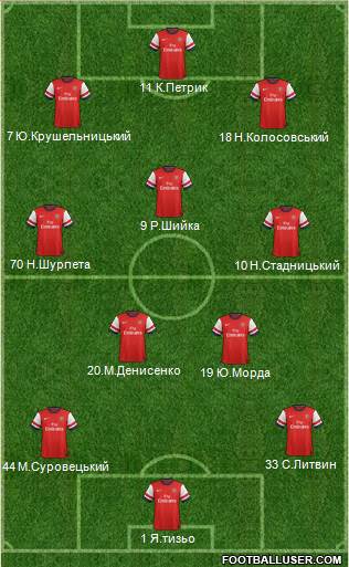 Arsenal Formation 2014