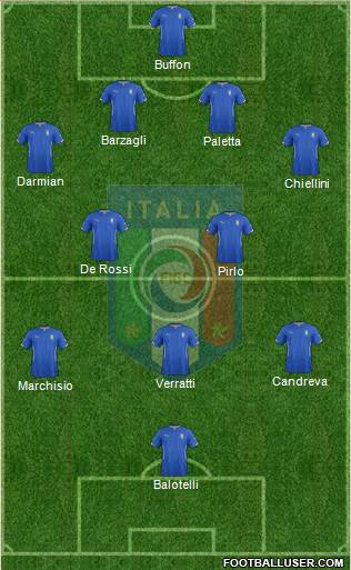 Italy Formation 2014