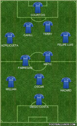 Chelsea Formation 2014