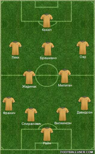 Australia Formation 2014