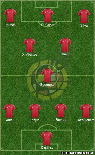 Spain Formation 2014