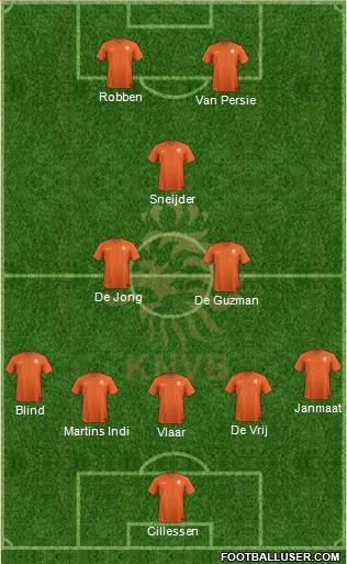 Holland Formation 2014