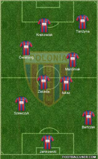 Polonia Bytom Formation 2014