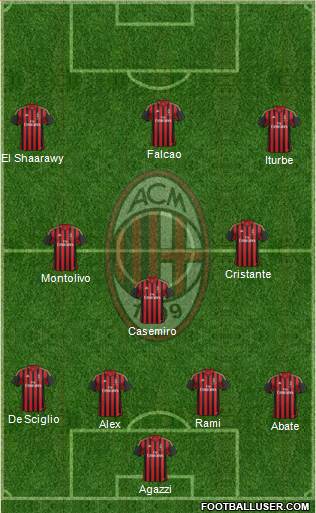 A.C. Milan Formation 2014