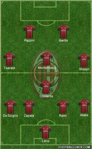 A.C. Milan Formation 2014