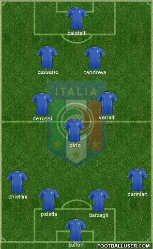 Italy Formation 2014