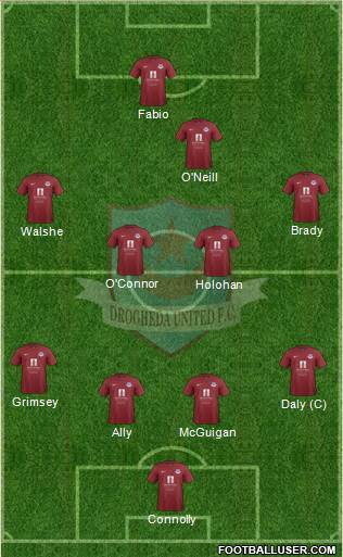 Drogheda United Formation 2014