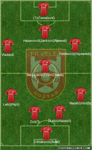FK Velez Mostar Formation 2014