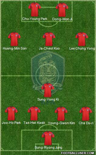 South Korea Formation 2014