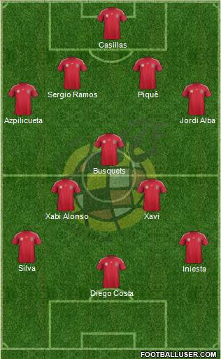 Spain Formation 2014
