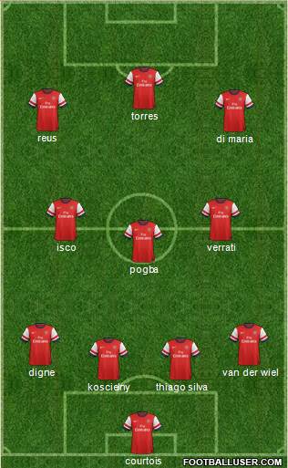 Arsenal Formation 2014