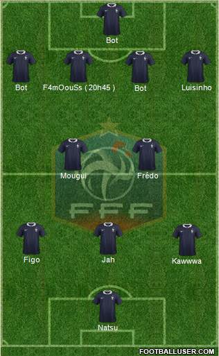 France Formation 2014