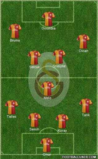 Galatasaray SK Formation 2014