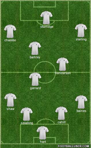 England Formation 2014