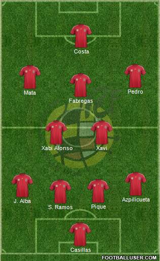 Spain Formation 2014