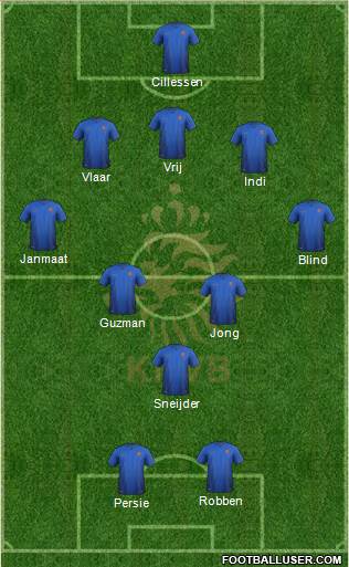 Holland Formation 2014