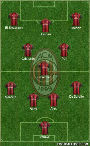 A.C. Milan Formation 2014
