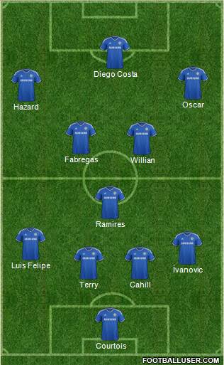 Chelsea Formation 2014