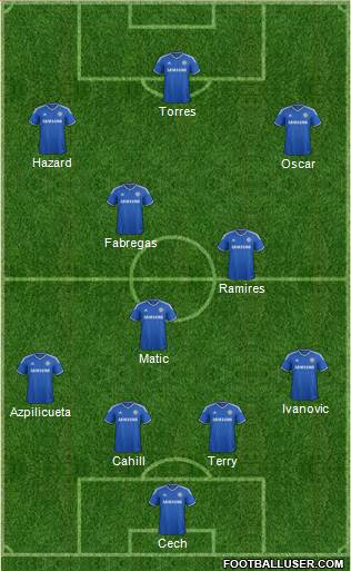 Chelsea Formation 2014