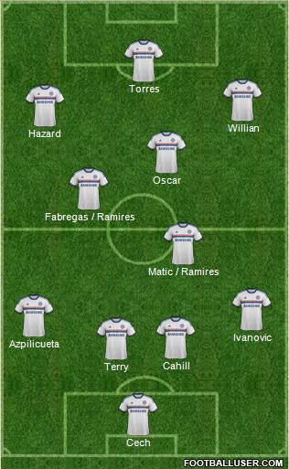 Chelsea Formation 2014