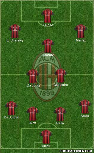 A.C. Milan Formation 2014