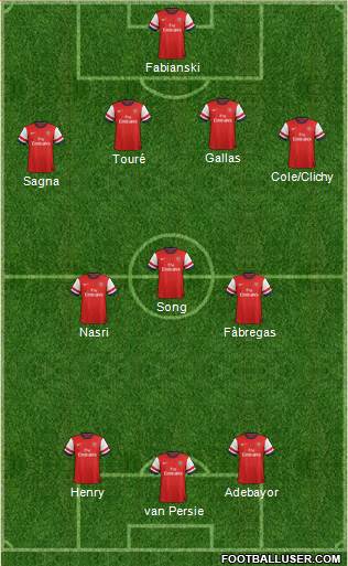 Arsenal Formation 2014