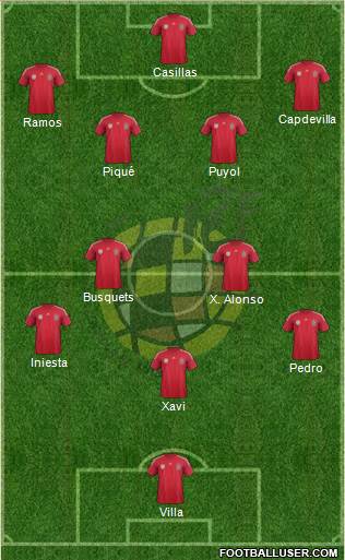 Spain Formation 2014