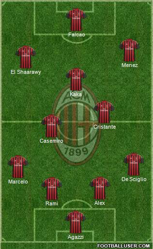A.C. Milan Formation 2014