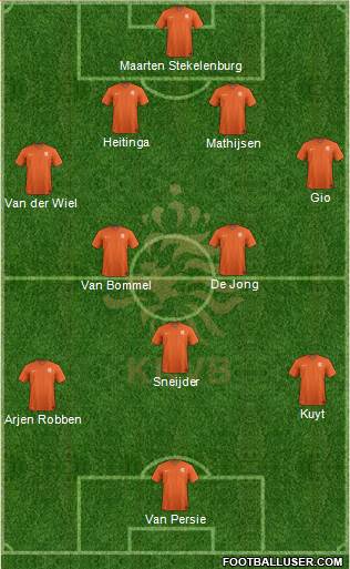 Holland Formation 2014