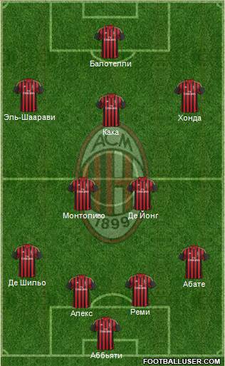 A.C. Milan Formation 2014