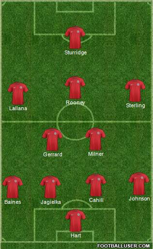 England Formation 2014