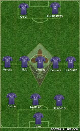 Fiorentina Formation 2014