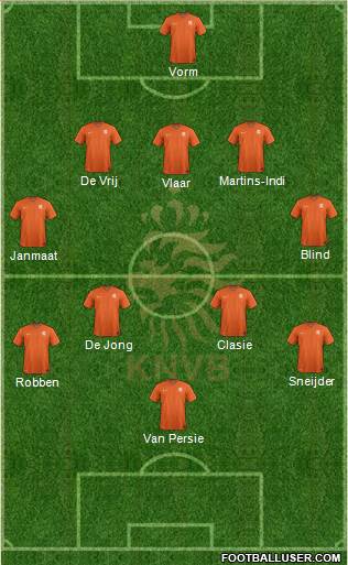 Holland Formation 2014