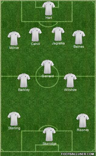 England Formation 2014
