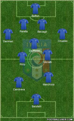 Italy Formation 2014