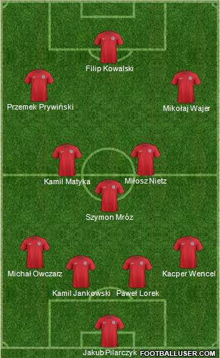 England Formation 2014